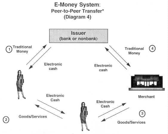 Diagram 4 (19K)