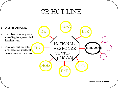 CB Hotline chart